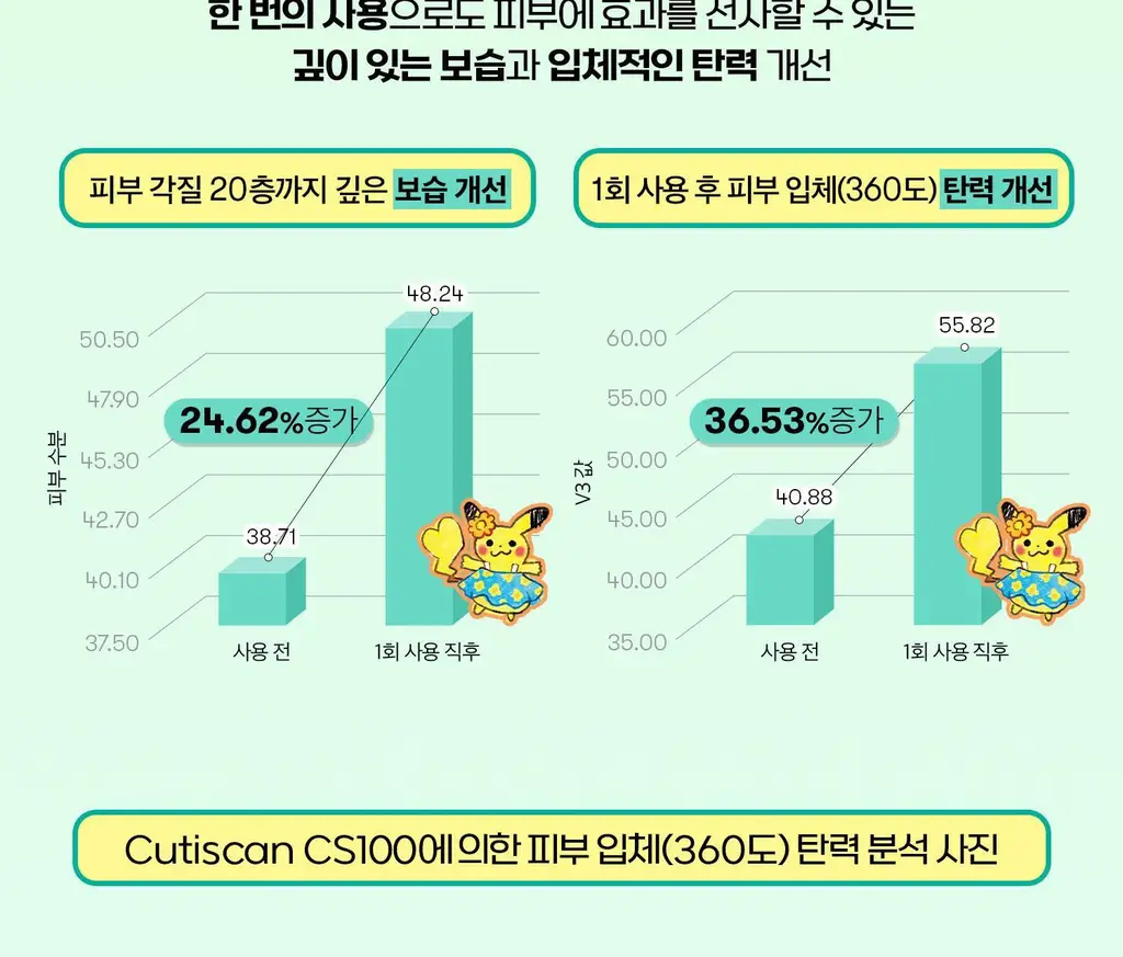 [포켓몬 에디션] VT 피디알엔 에센스 100 30ml 더블 기획 (+포켓몬 장바구니 키링) 상세페이지 33
